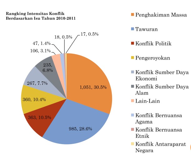 Sumber: Riset Institut Titian Perdamaian (ITP)