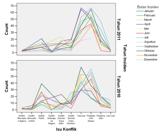Sumber: Riset Institut Titian Perdamaian (ITP)