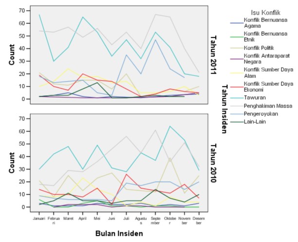 Sumber: Riset Institut Titian Perdamaian (ITP)