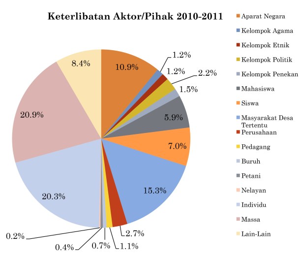 Sumber: Riset Institut Titian Perdamaian (ITP)