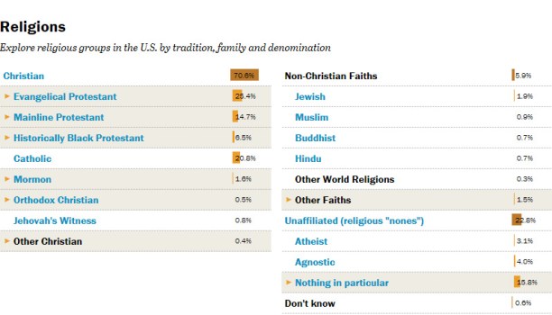 Source: Pew Research Center