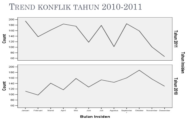 Sumber: Riset Institut Titian Perdamaian (ITP)